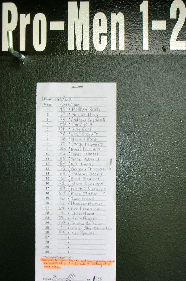 Results. Only 26 finishers. Very predictable. Handwritten too.