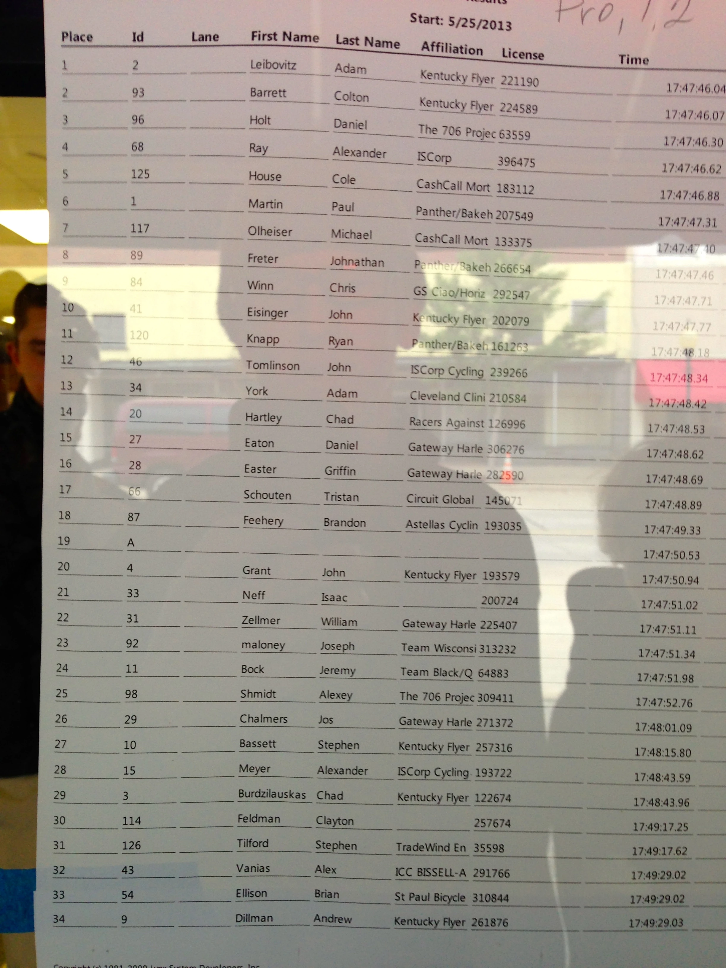 Results. A little hard to read because of the glare. You can click twice to enlarge.