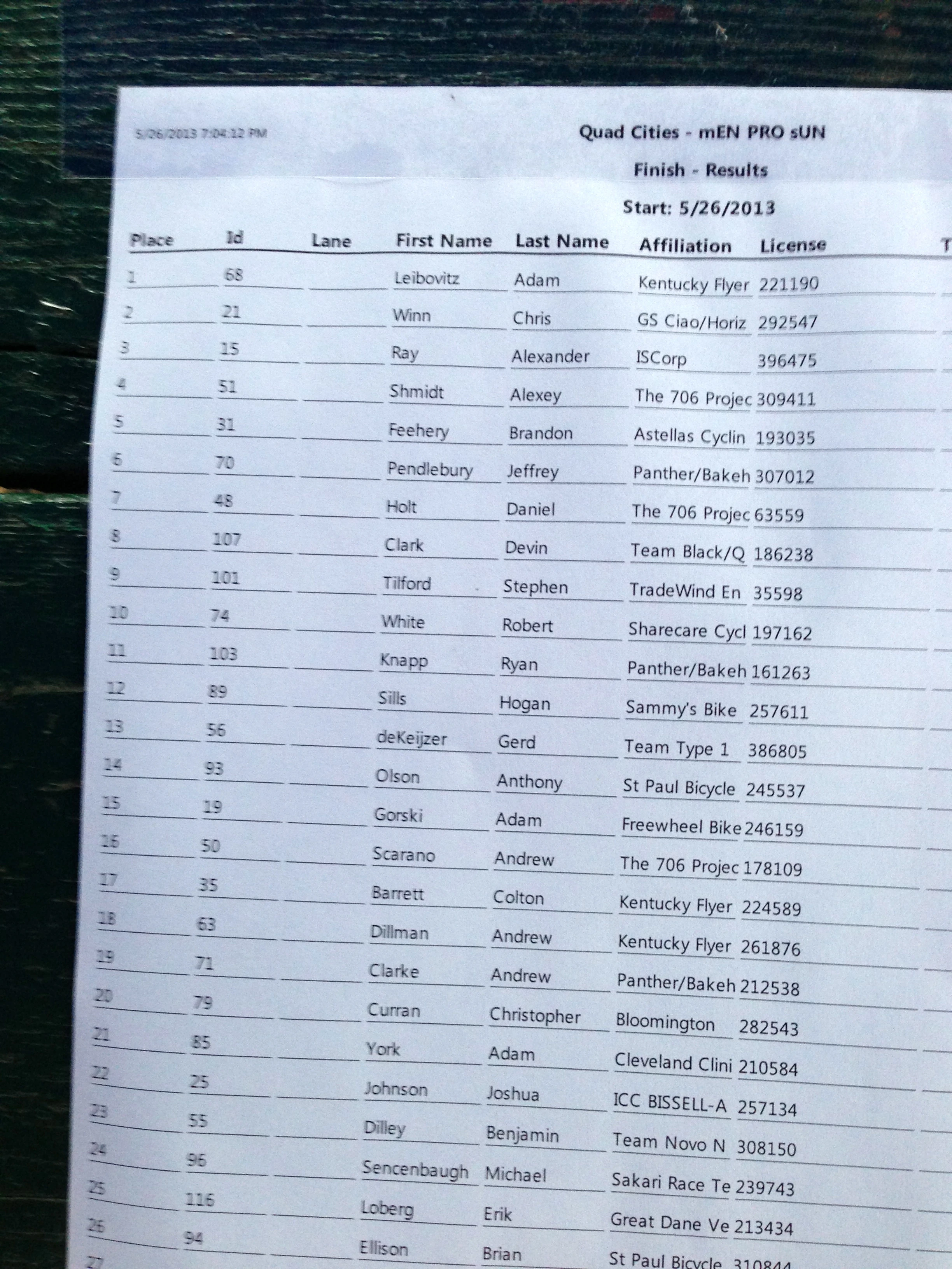 Results from Melon City, Muscatine Criterium 1/2 race. Click to enlarge.