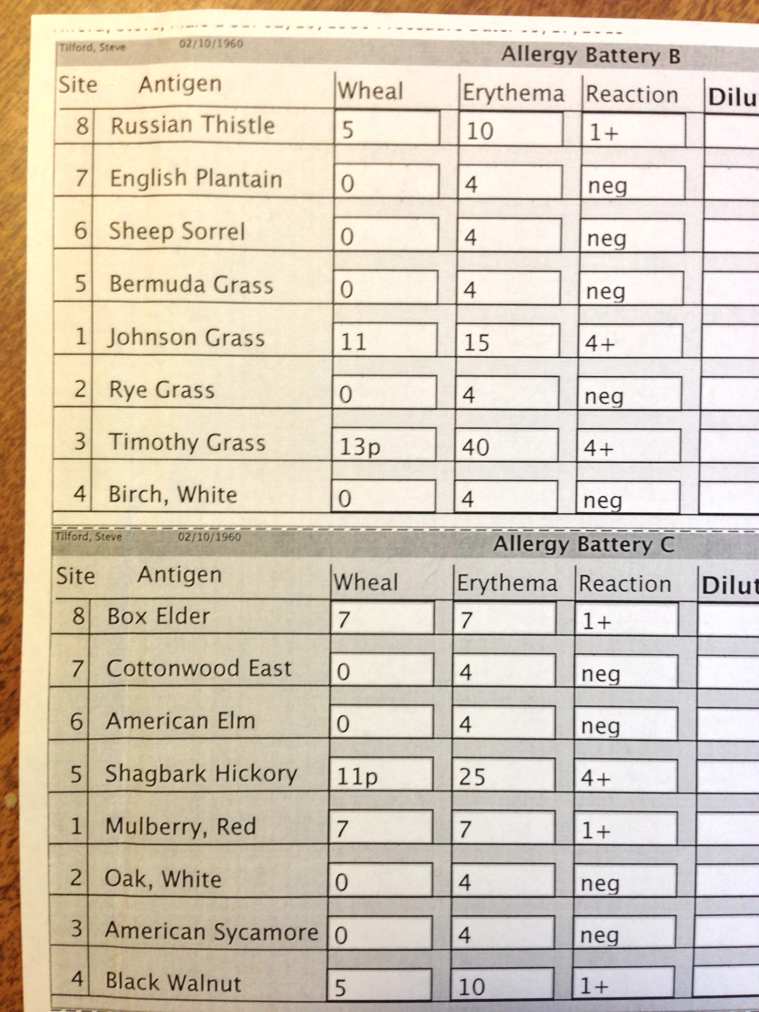 Allergy tests for grass and trees.