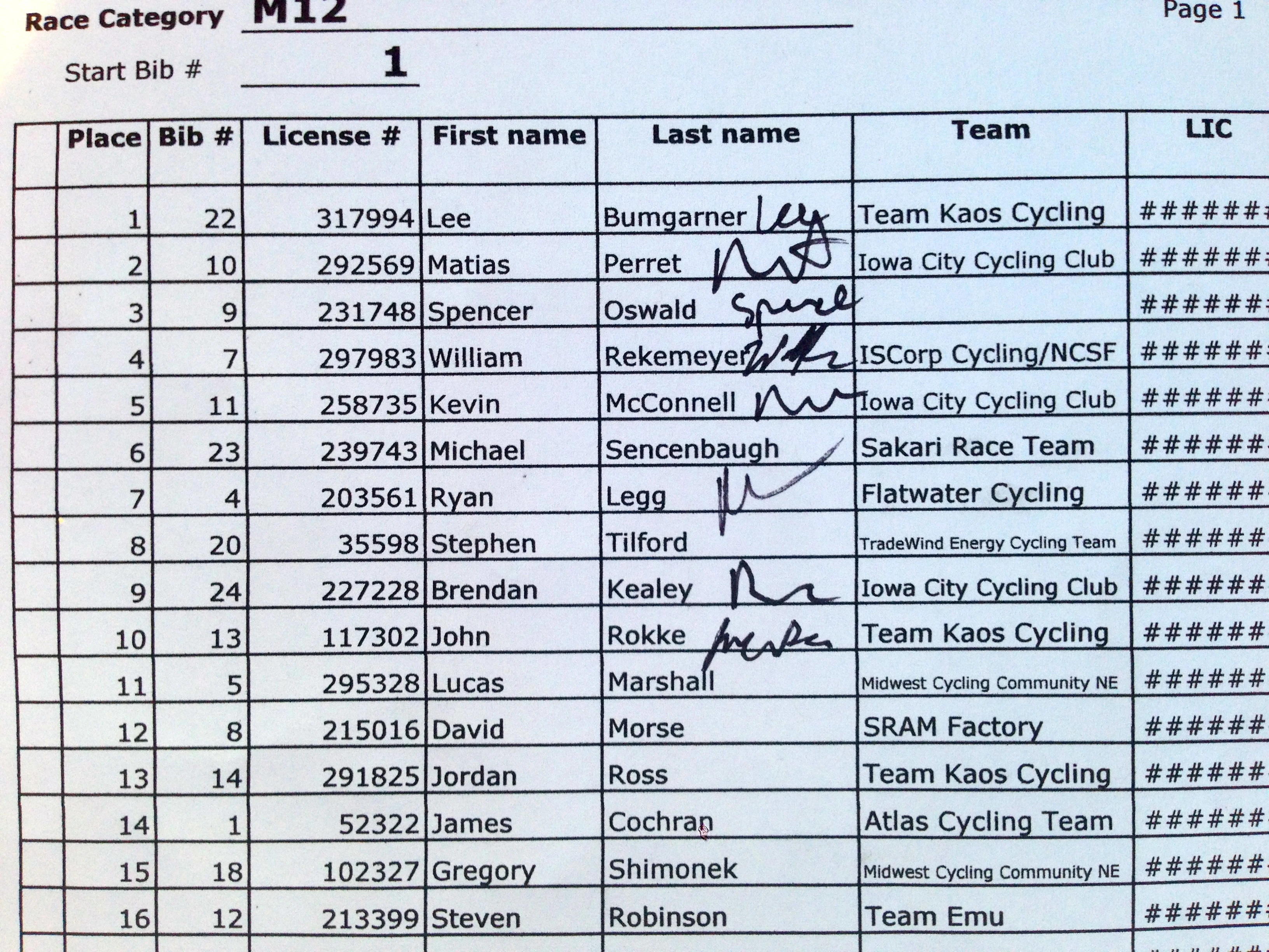 &ldquo;Official&rdquo; results.