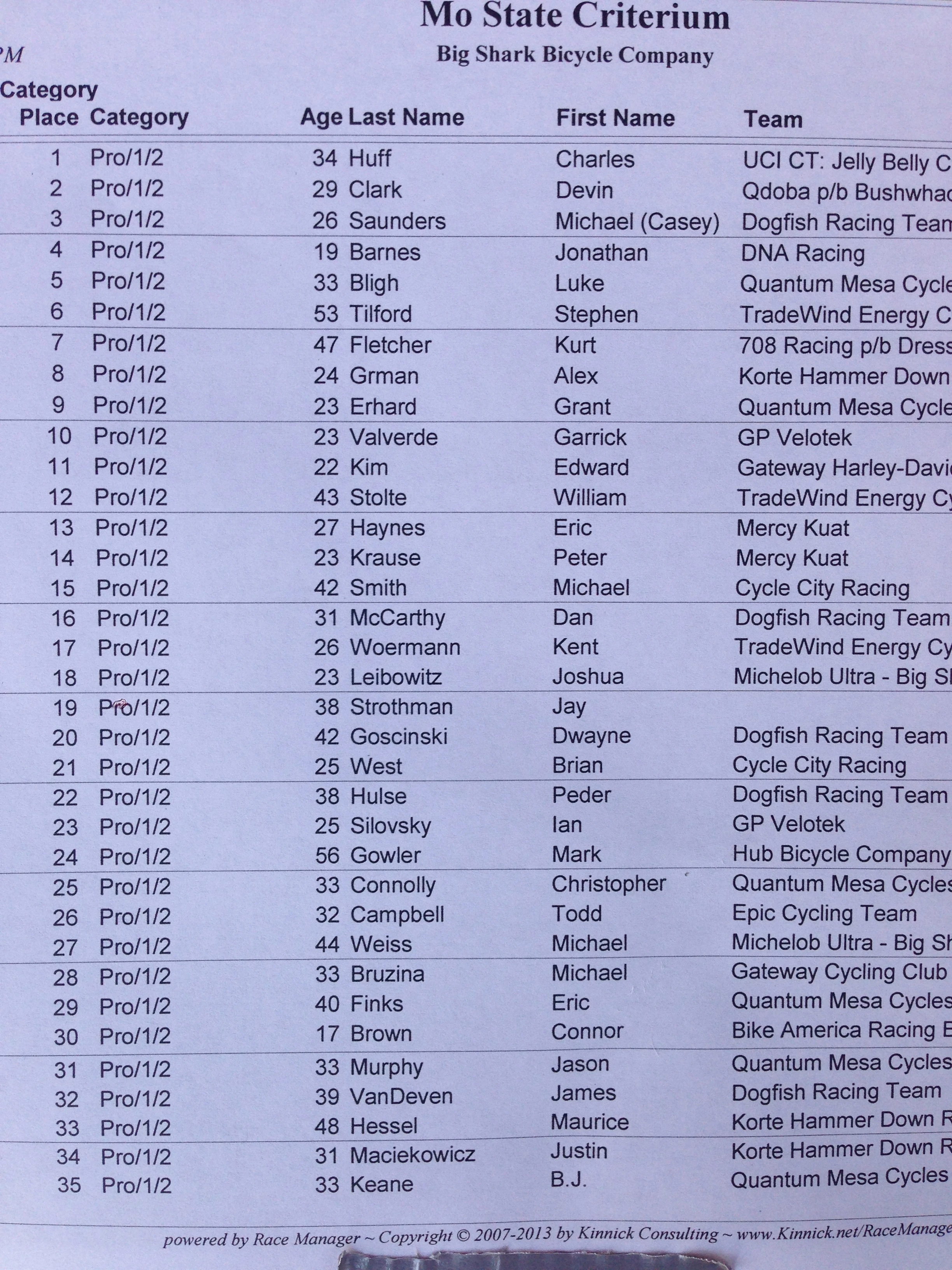 Results. Click to enlarge.