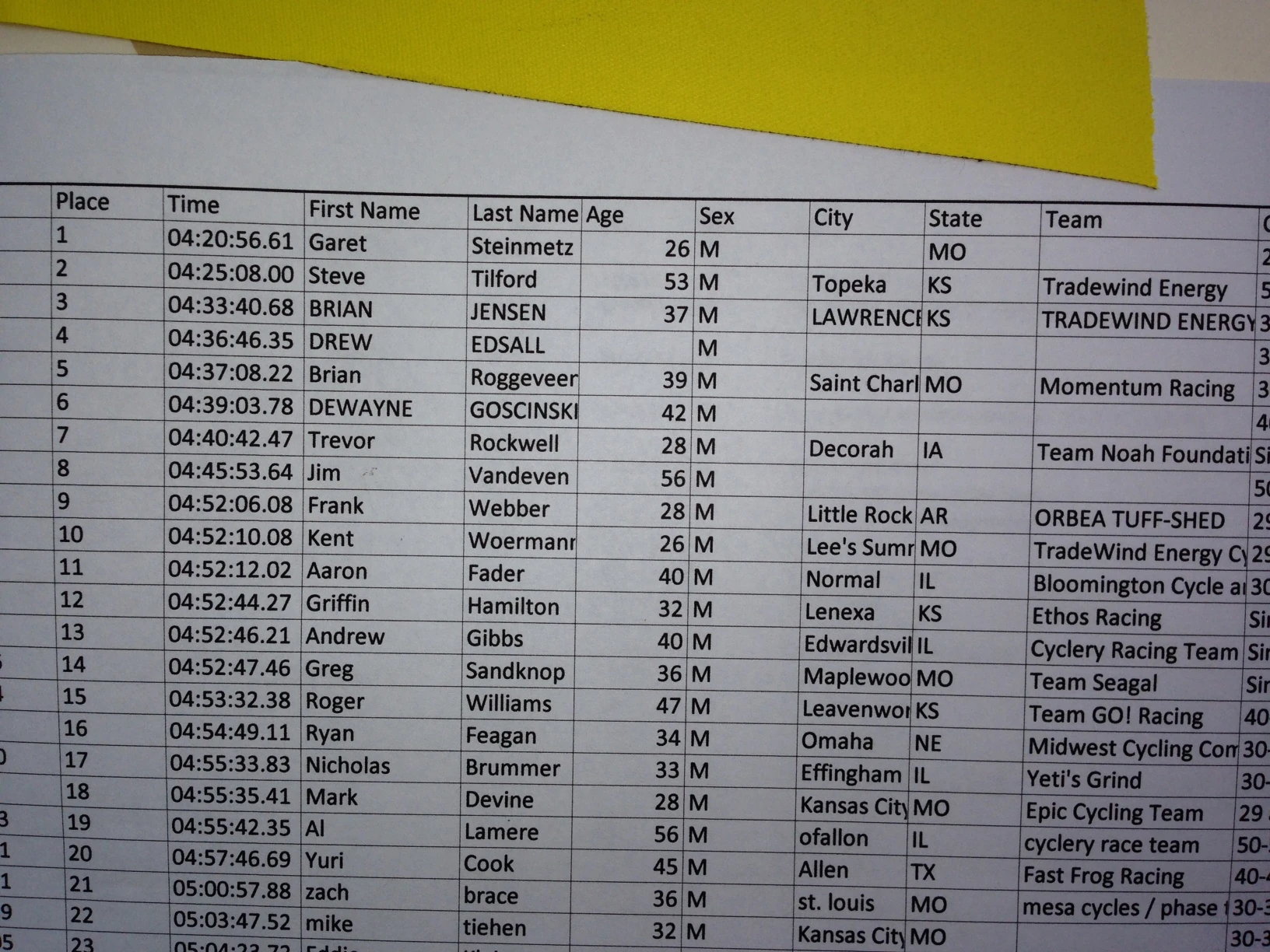 You cn click on the results to enlarge.