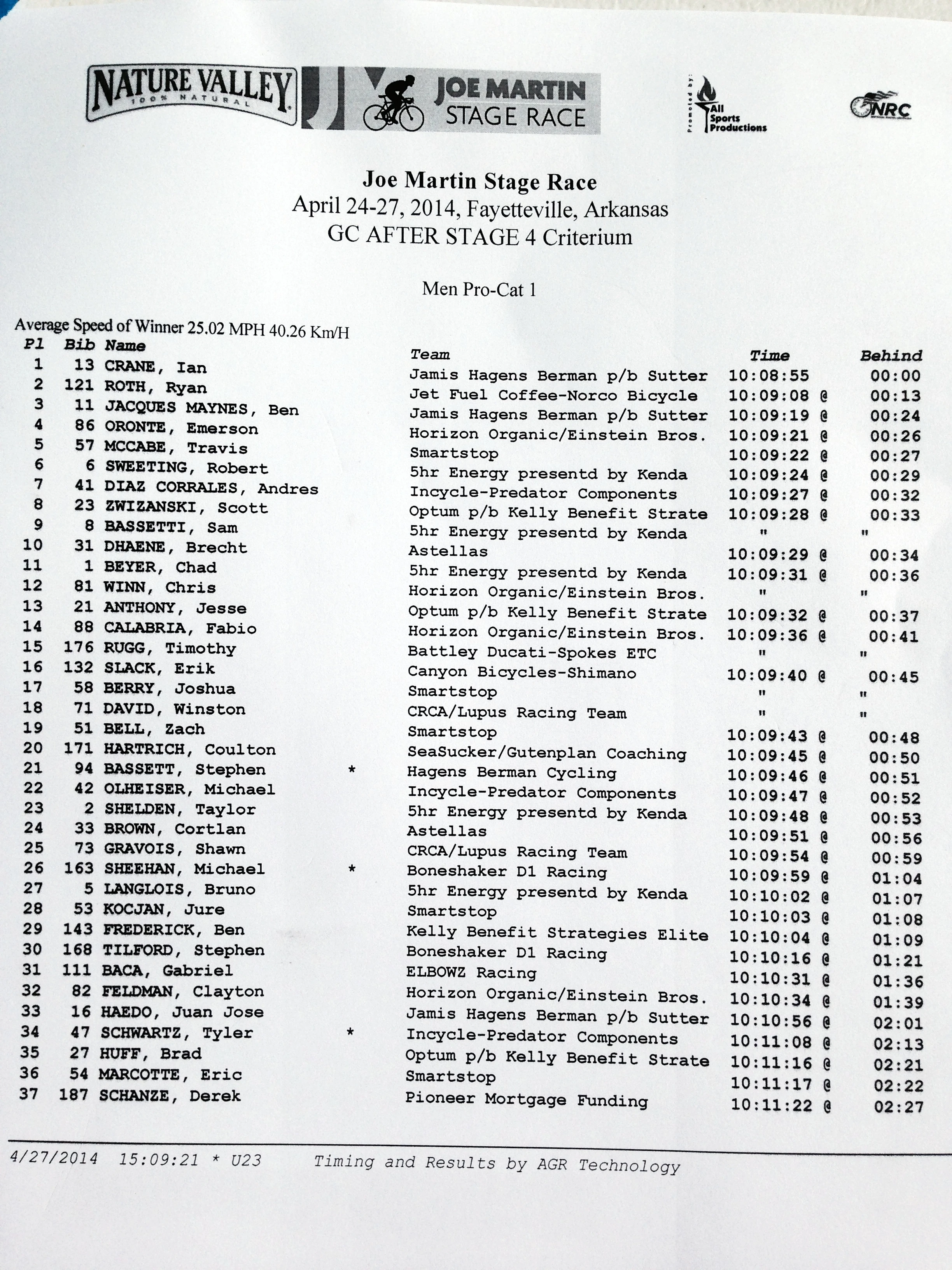 Overall GC results. Click to enlarge.