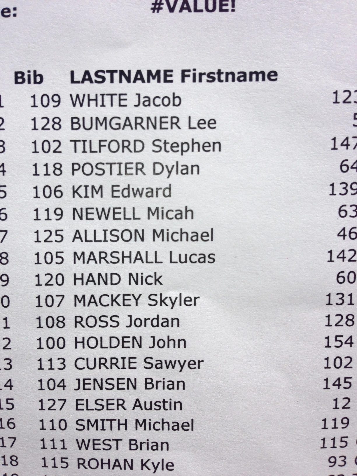 Results from the criterium.