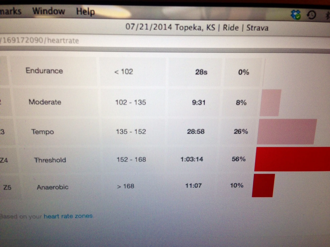 Catherine&rsquo;s numbers from the ride.