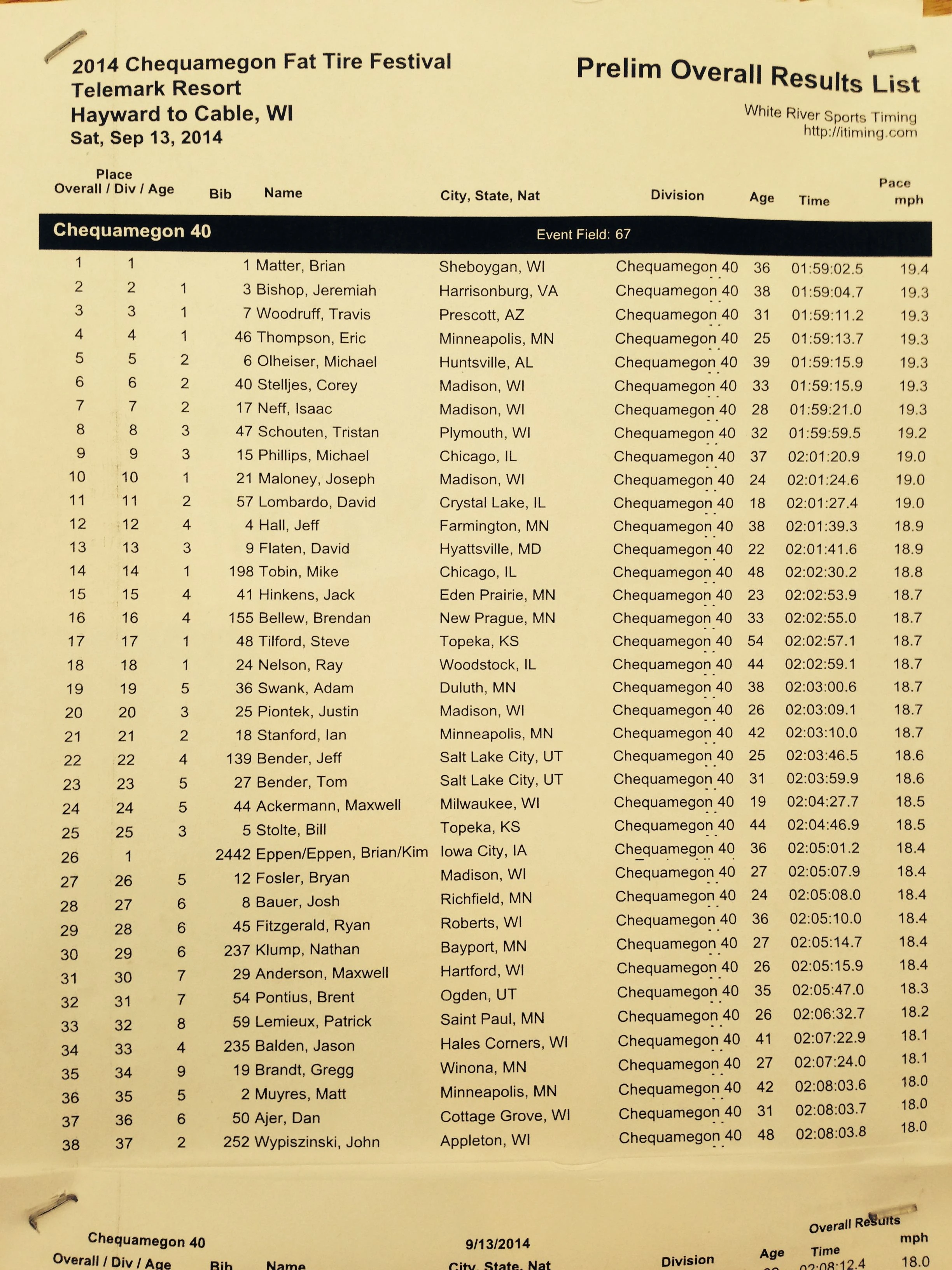 Prelim Results. Guess there was an extra guy in there somewhere. Click to enlarge. 