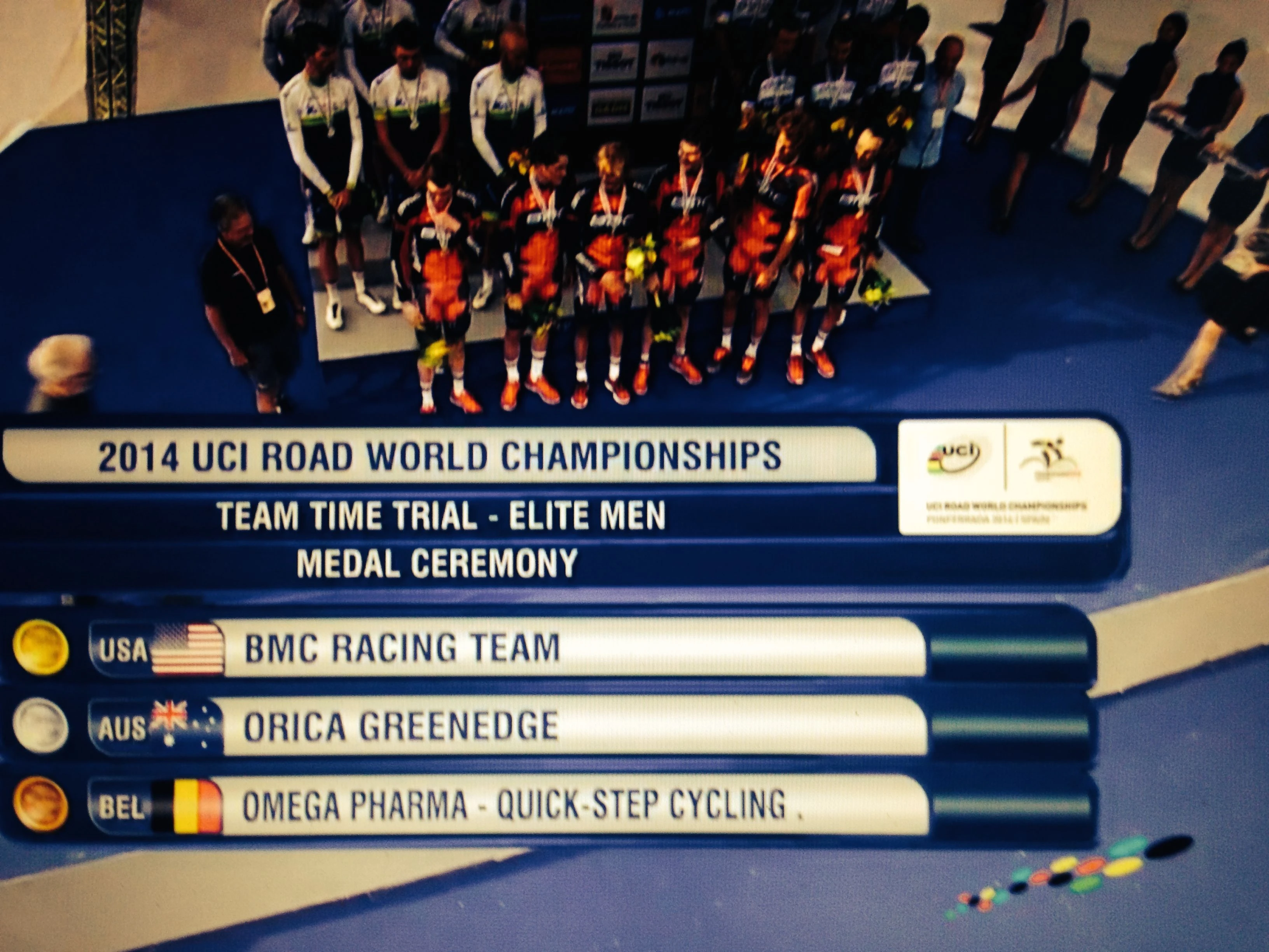 World Team Time Trial Results.