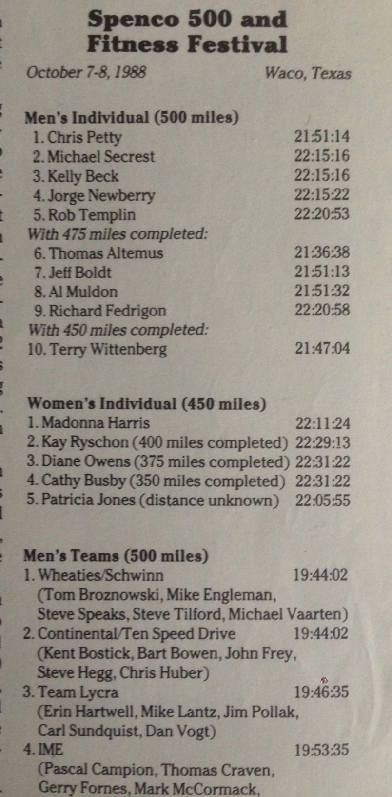 Click to enlarge. Check out Chris Petty&rsquo;s time. The guy was unbelievable. When the group split at 2 am or so, he made the split with me, and Hegg and I&rsquo;m not sure who else. There were 5 of us. After a few rotations at 28 mph, he said, &ldquo;Hey Steve, do you mind if I sit on? I&rsquo;m an individual.&rdquo; He&rsquo;s been riding for 14 hours at the time. I do him to do whatever he wanted, he was incredible.