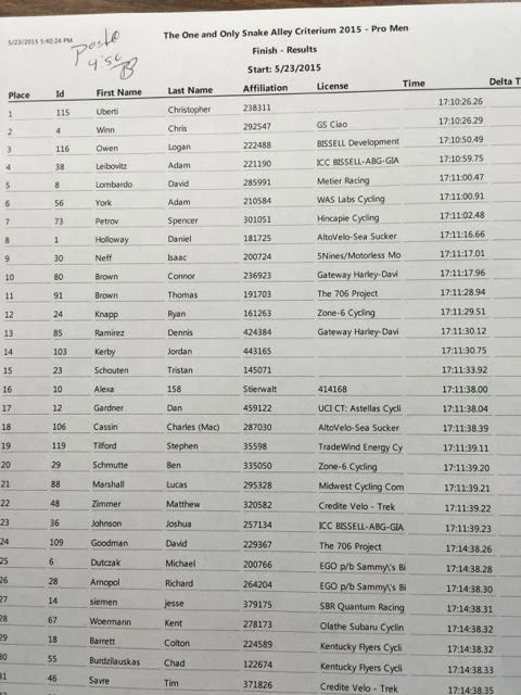 Results. Click to enlarge.