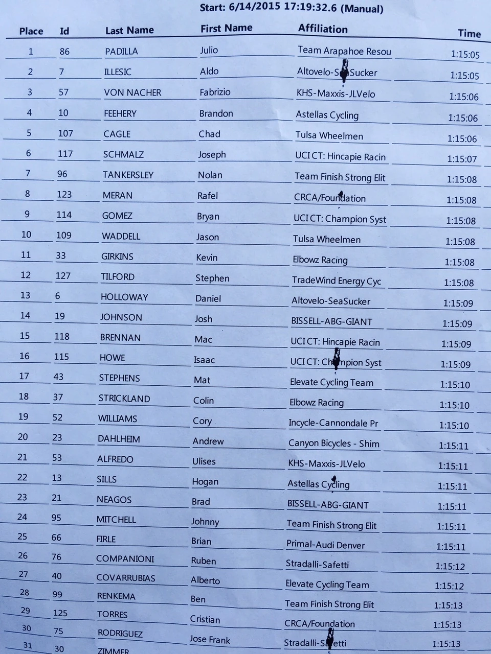 Results. Click to enlarge.