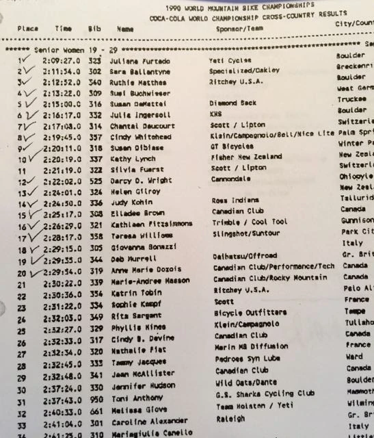 The women&rsquo;s results from 1990 Worlds.
