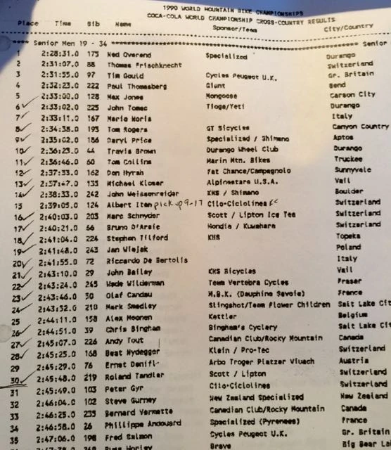 The men&rsquo;s results.