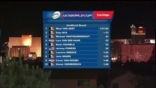 Results from last night.