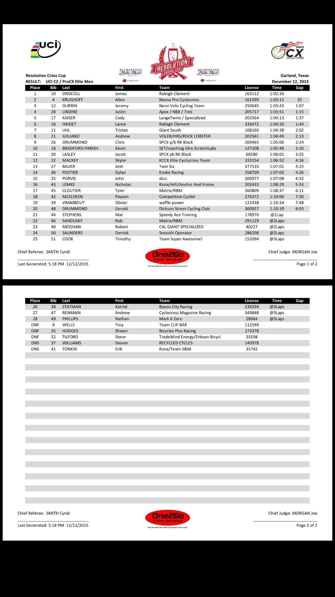 Results. Click to enlarge.