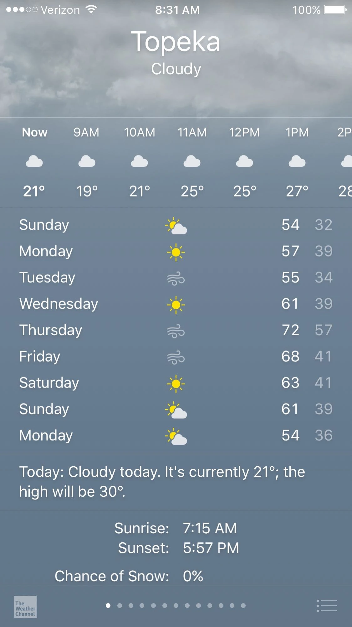 Weather for the next week.