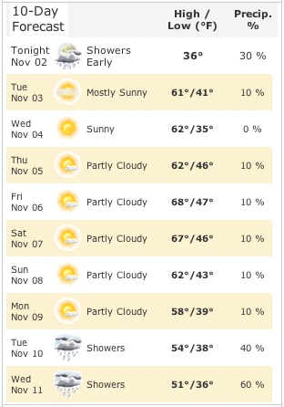 10 Day Forecast