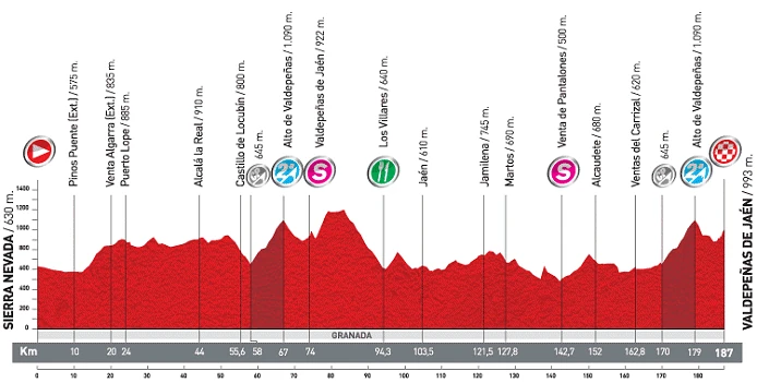 2011_vuelta_a_espana_stage5_profile
