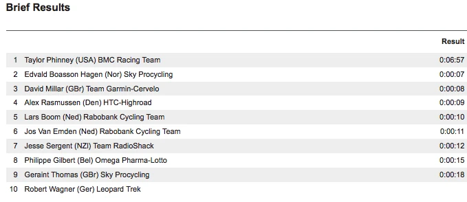 Eneco-Tourresults