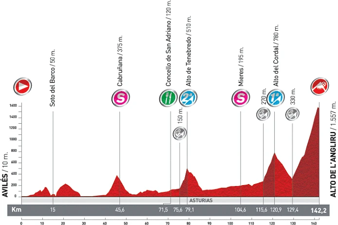 2011_vuelta_a_espana_stage15_profile
