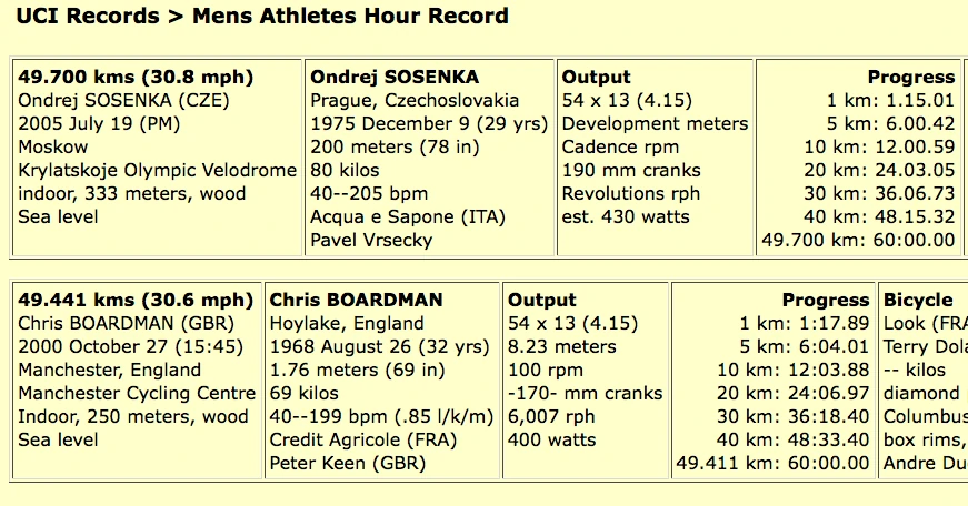 hourrecord