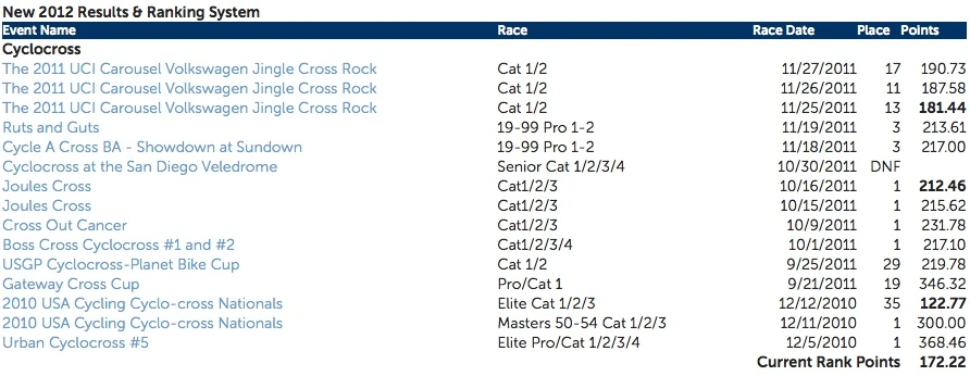 usaccrossrankings