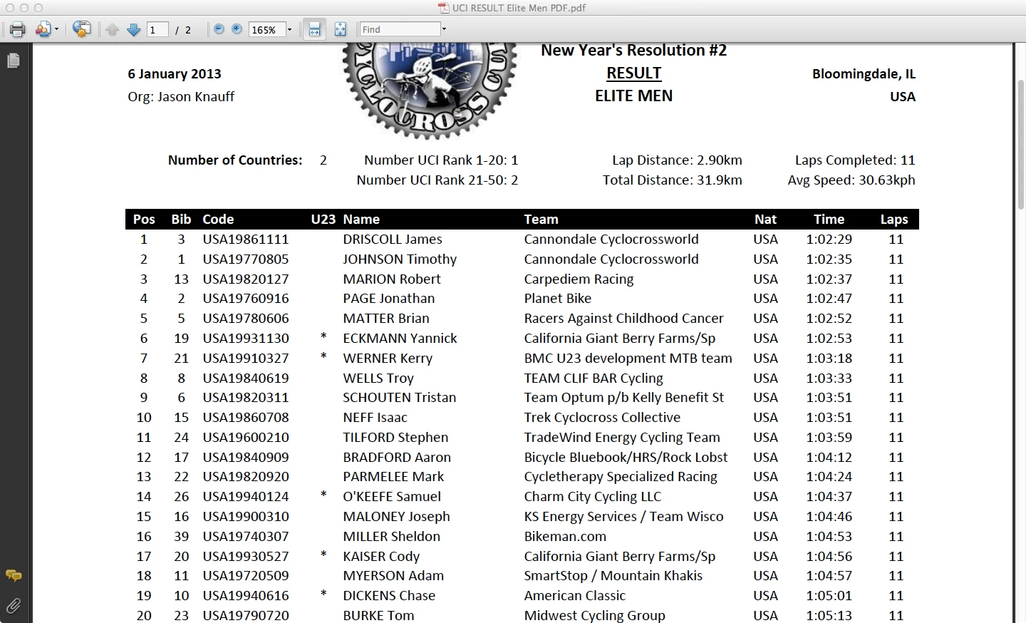 Results. It was nice being less than 2 minutes back considering how many slow laps we rode. But, it was a tactical race.