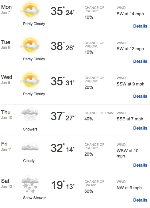 If there wasn&rsquo;t 2 feet of snow currently on the ground, this forecast would be perfect.