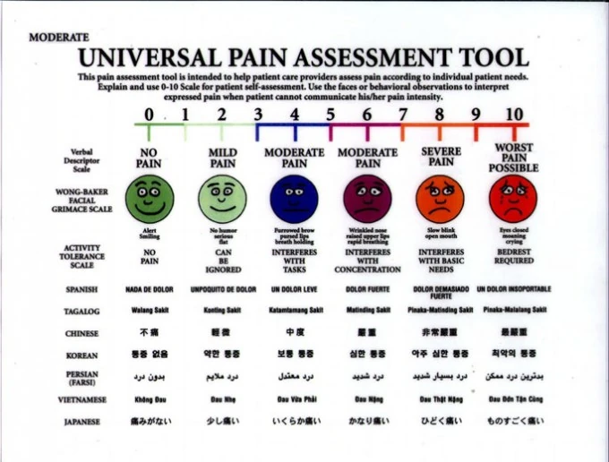 They didn&rsquo;t have this table hanging up at the hospital or my pain numbers would have been much, much higher.