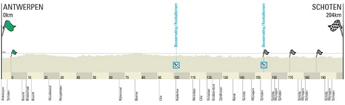 2013_scheldeprijs_profile