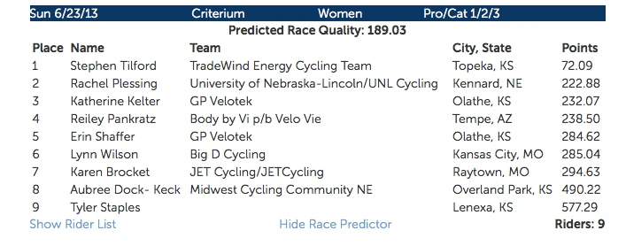 Sunday, they entered me in the women&rsquo;s race. I guess USA Cycling is predicting how I&rsquo;ll feel by Sunday and thought they would enter me in the appropriate category.