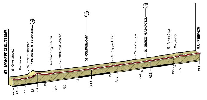 2013_uci_road_world_championships_elite_men_tt_profile
