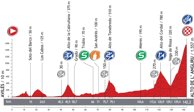 Stage profile tomorrow.