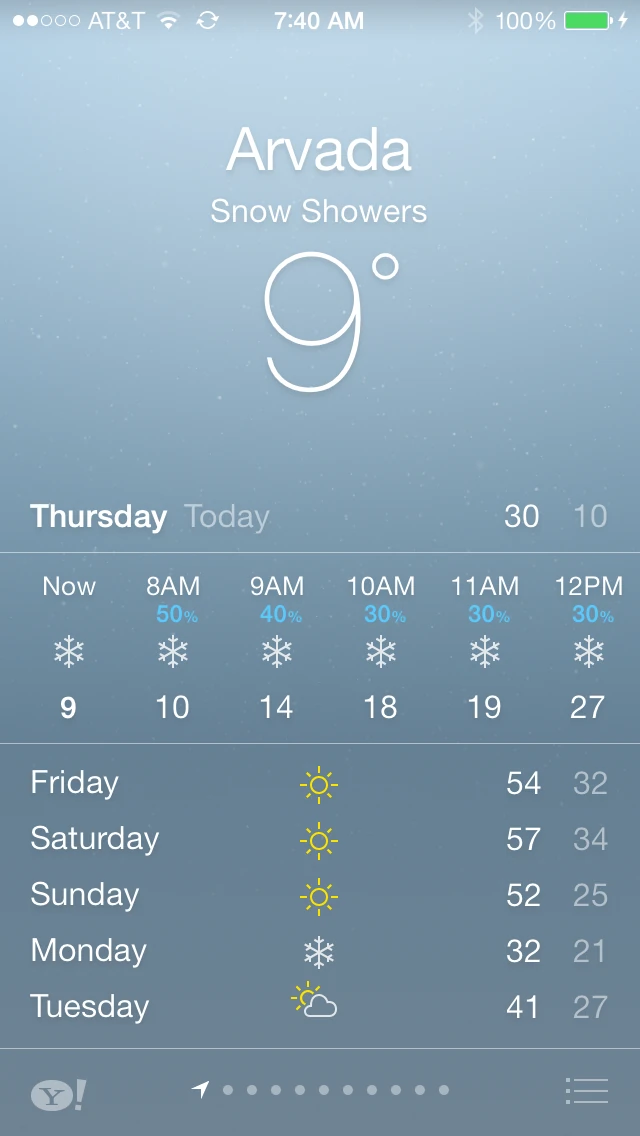 Pretty good after today.