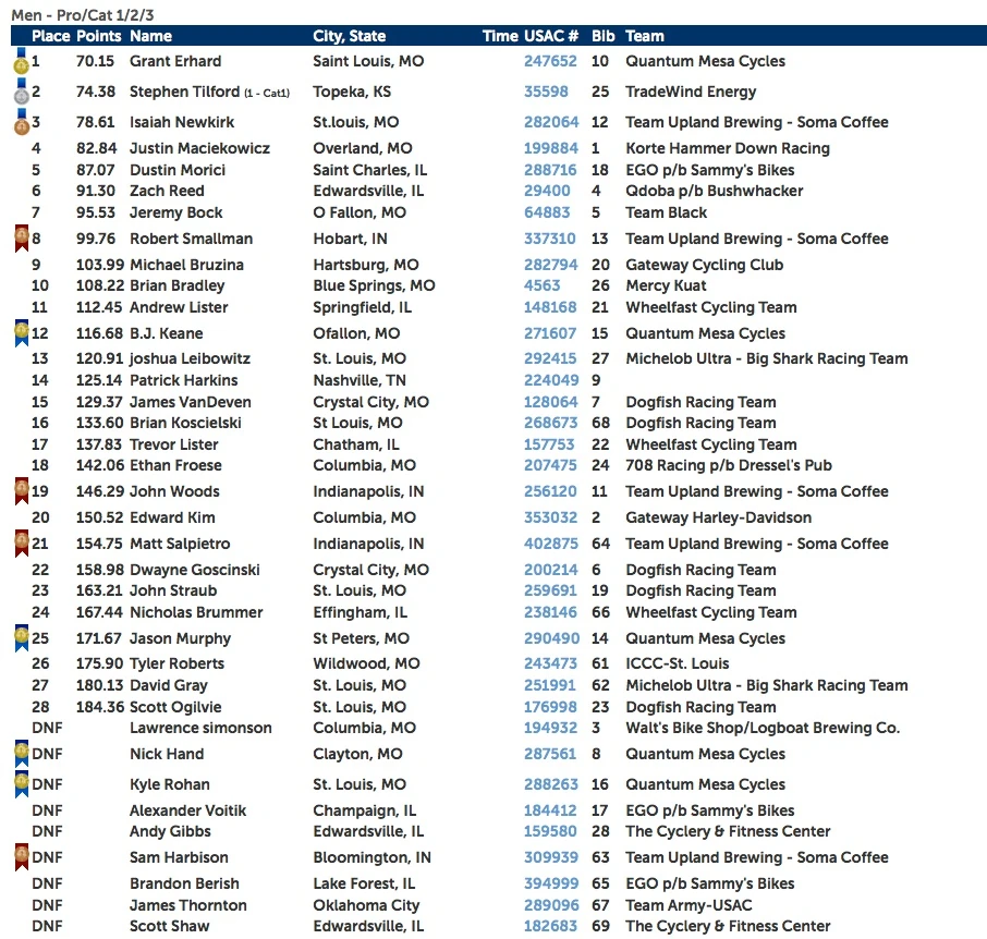 Results-Click to enlarge.