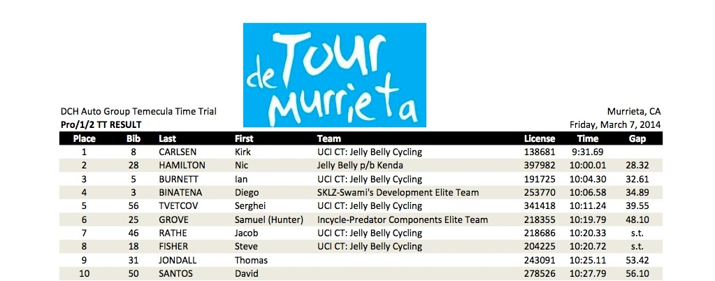 Looks like a fun race to spend three days doing, huh?