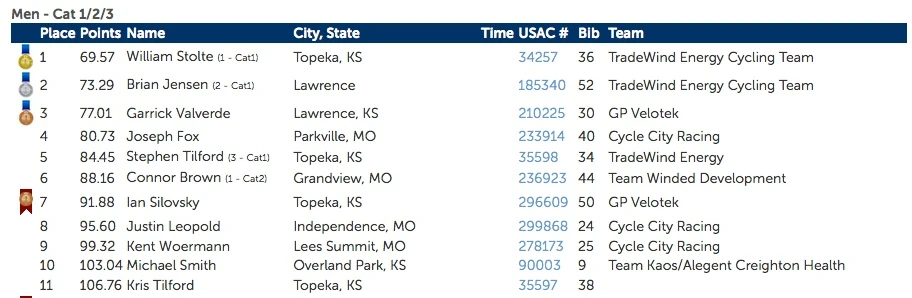 Results, click to enlarge.