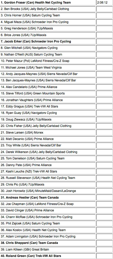 Or, how many of these guys need their names removed from the results?