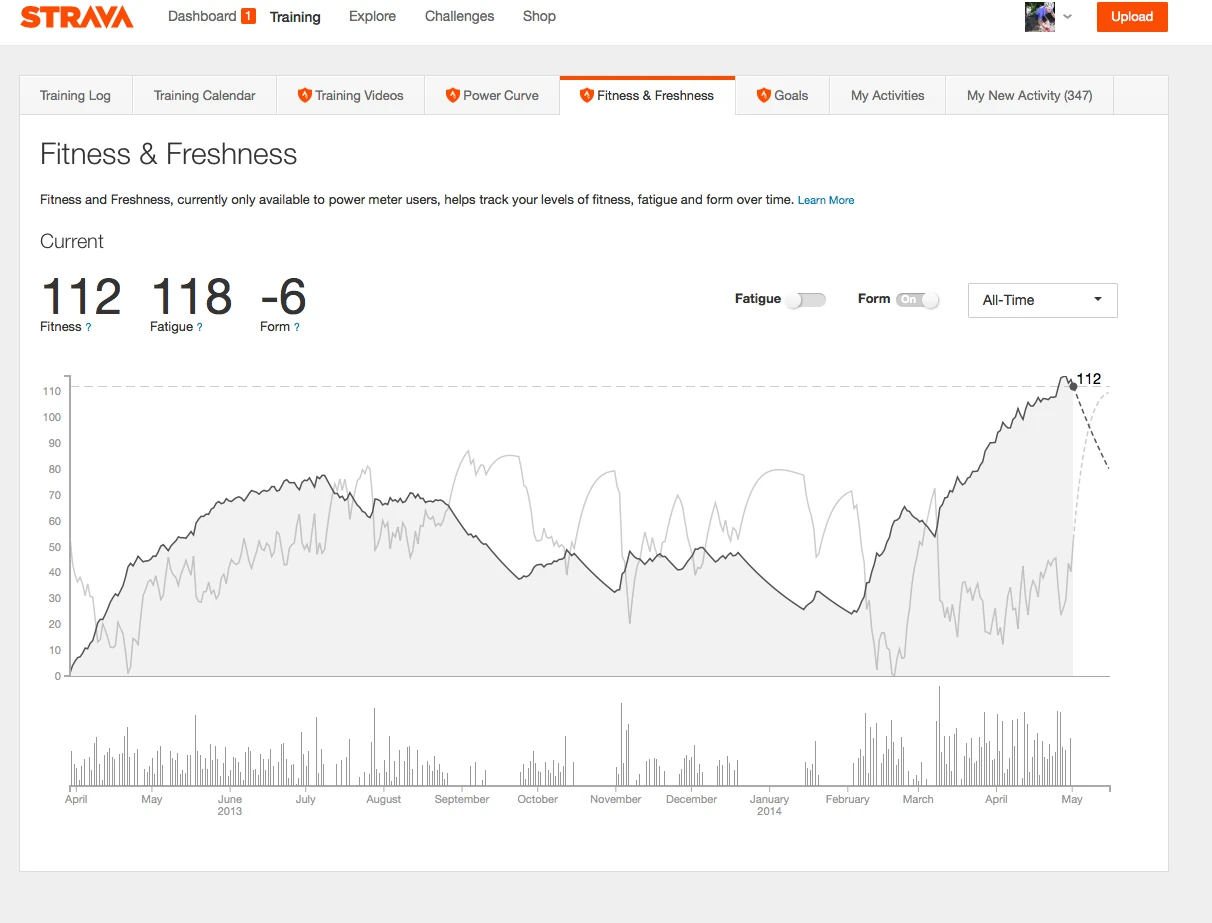 strava copy