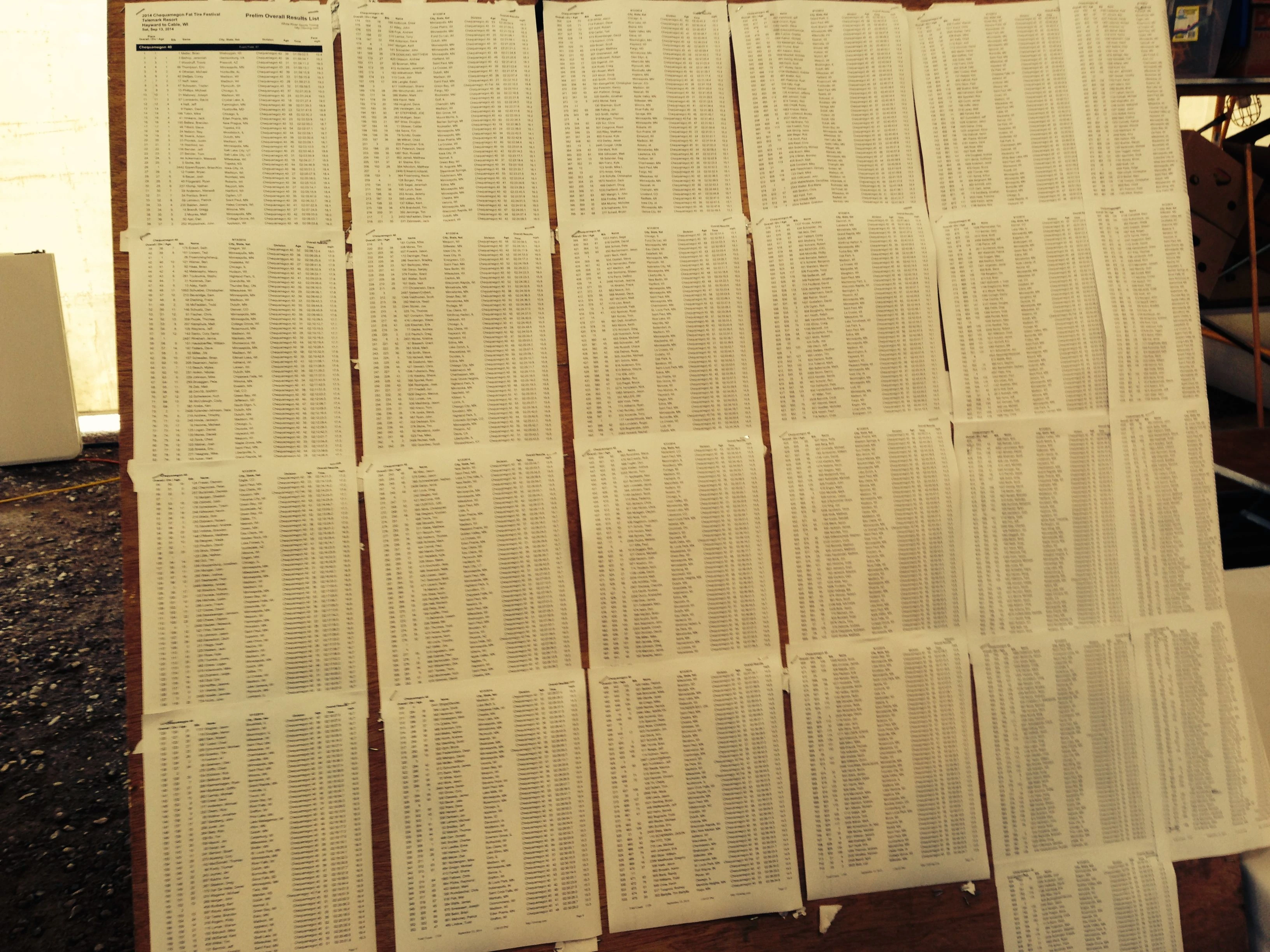 There are lots of people riding this event.