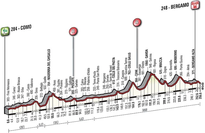 2014_giro_di_lombardia_profile