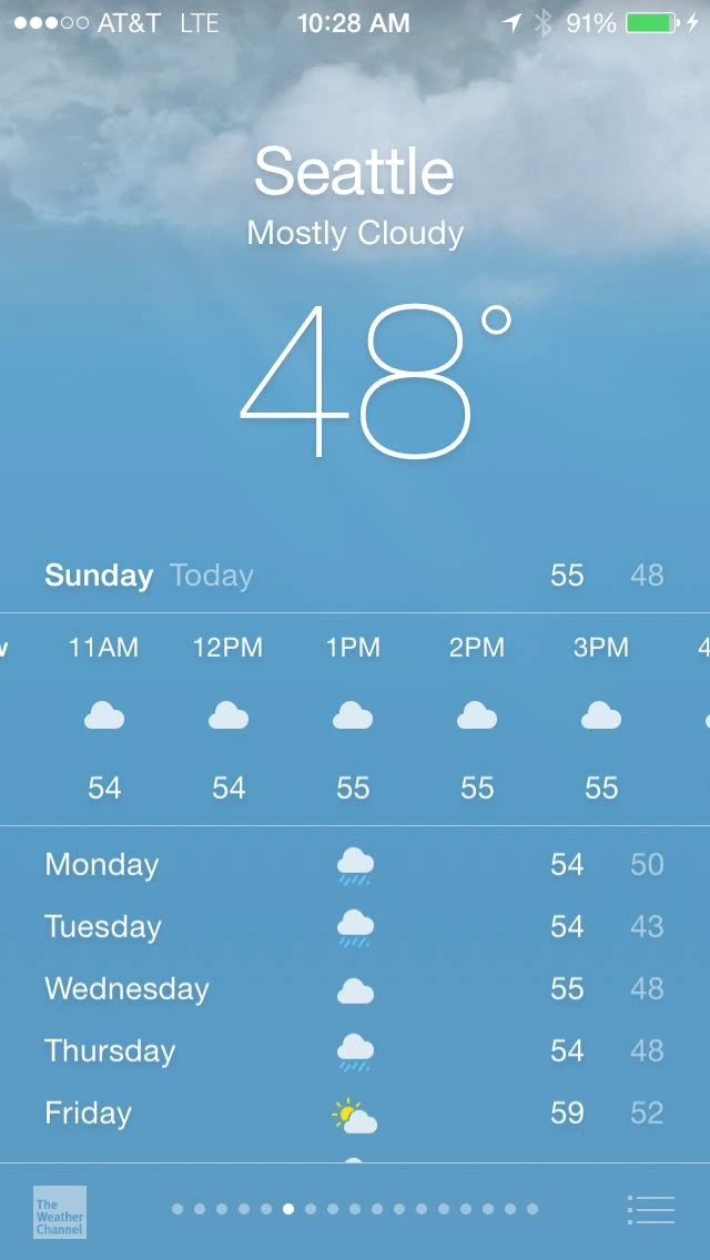 Pretty abnormal hourly forecast, at least the last week. No rain all day. We’ll see. I’m taking a rain jacket still.