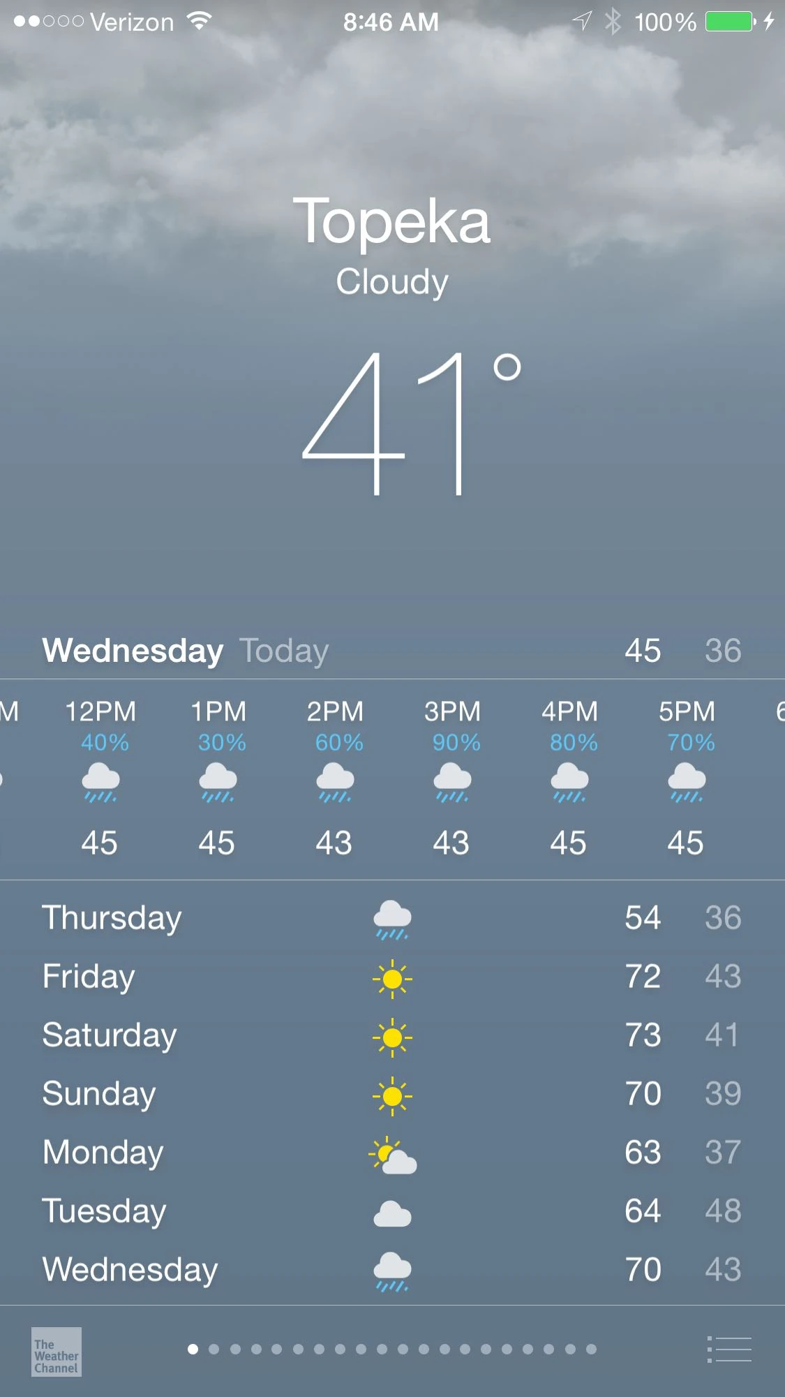 Two iffy days, then nice again.