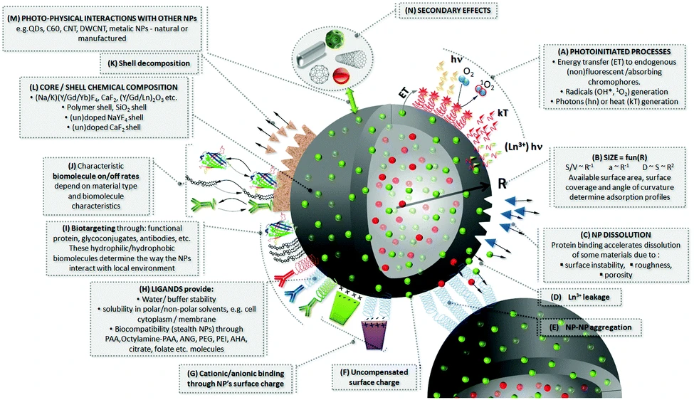 Nano doping. Why not? As long as you just keep it down to under 20% of the field, it&rsquo;s okay.