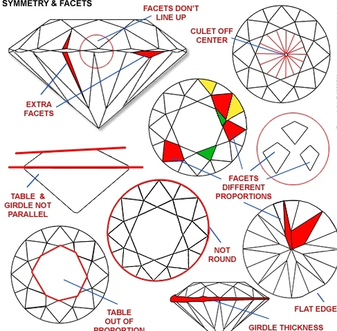 Diamond-Symmetry-And-Facets copy