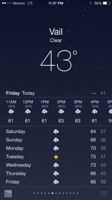 Forecast for tomorrow.