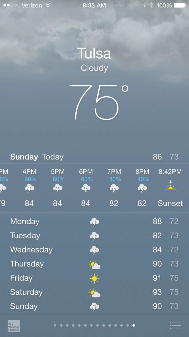 Forecast for this afternoon in Tulsa.