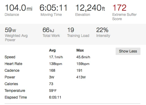 Christoph Sauser&rsquo;s Strava from 2013 Leadville. Max heartrate of 159 and average of 138? Crazy.