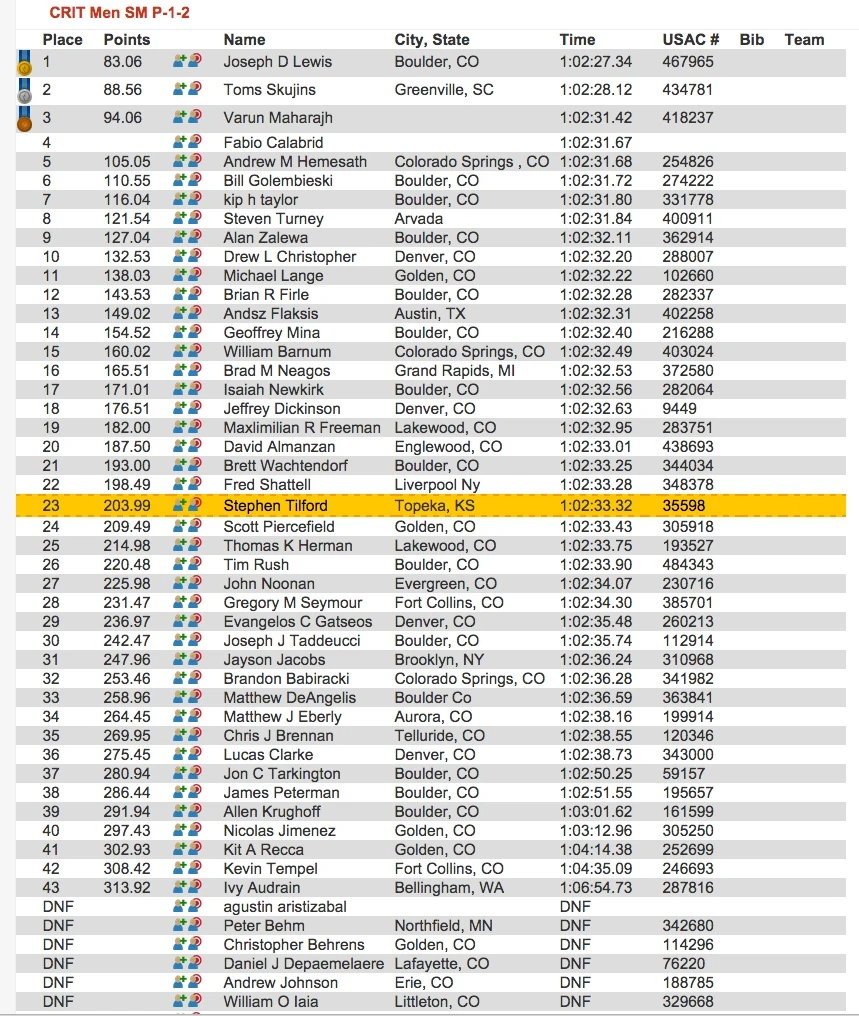 resultslousiville copy