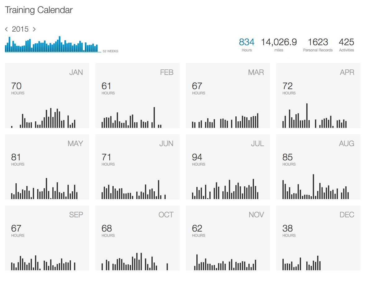 Shot of my training log from Strava.